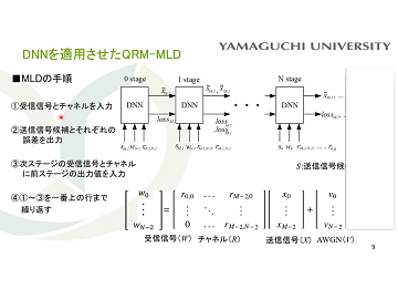 令和4年度電気電子情報系専攻(情報系)修士論文審査会を実施