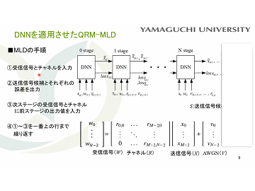 令和4年度電気電子情報系専攻（情報系）修士論文審査会を実施