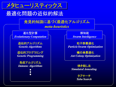 進化的アルゴリズムによる最適化とその工学的応用