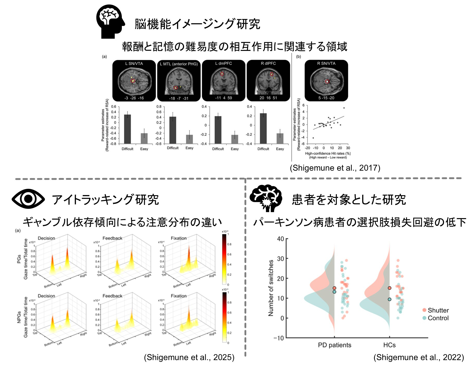 動機付けの神経・認知メカニズムへの3つのアプローチ